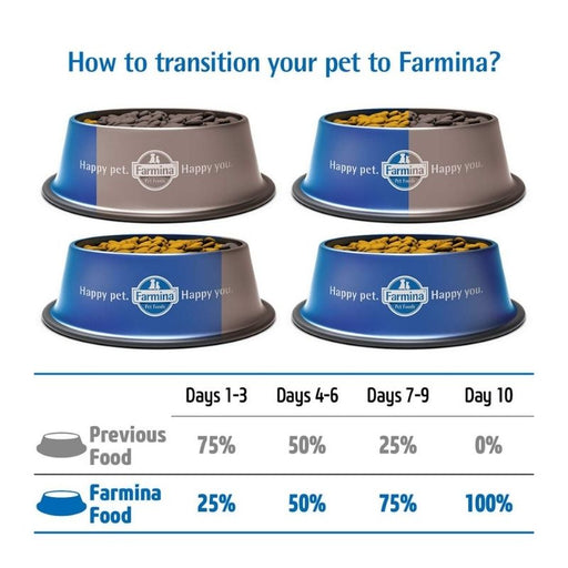 Farmina Dry Food - N&D Prime Cat Chicken & Pomegranate Neutered Adult
